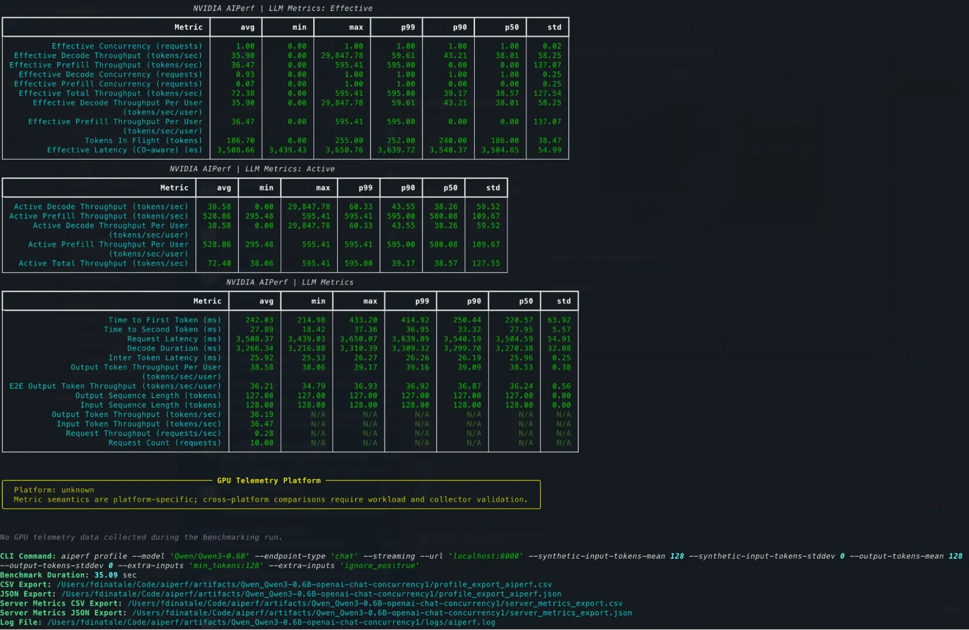 A screenshot of the statistics summary displayed in the terminal at the end of an AIPerf benchmark run. The screenshot shows from top to bottom three tables: effective metrics, active metrics, and sum