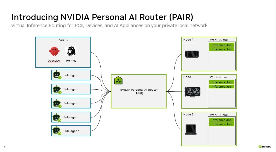 Diagram showing how NVIDIA PAIR distributes inference requests seamlessly to compute on your local network.