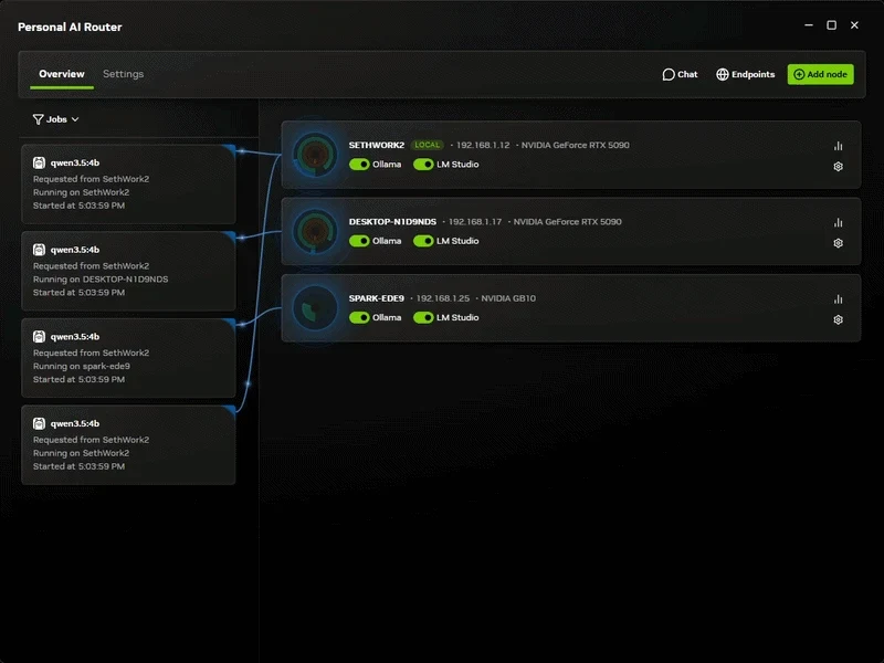 Flow chart GIF showing how NVIDIA PAIR is distributing Ollama inference among a local network running Ollama and LM Studio, a desktop, and NVIDIA DGX Spark.