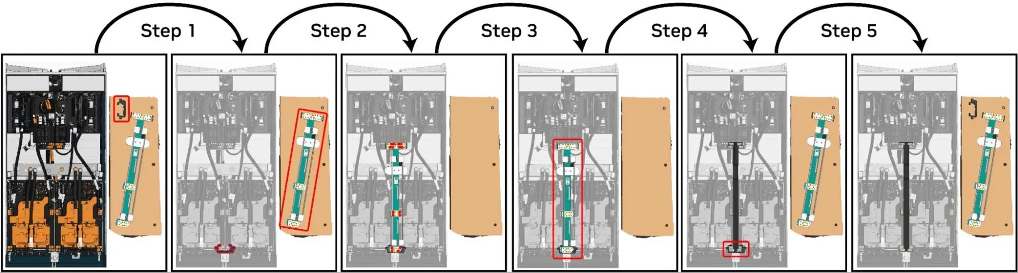 Five-panel sequence diagram of busbar assembly. Each panel highlights the key part in red: Step 1, insert limit fixture; Step 2, grasp and position busbar with clamp; Step 3, drive screws to fasten bu