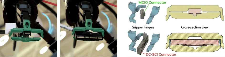 Two looping demonstrations of gripper fingers grasping small MCIO and large DC-SCI connectors on the left, with CAD perspective and cross-section views of the same connectors on the right.
