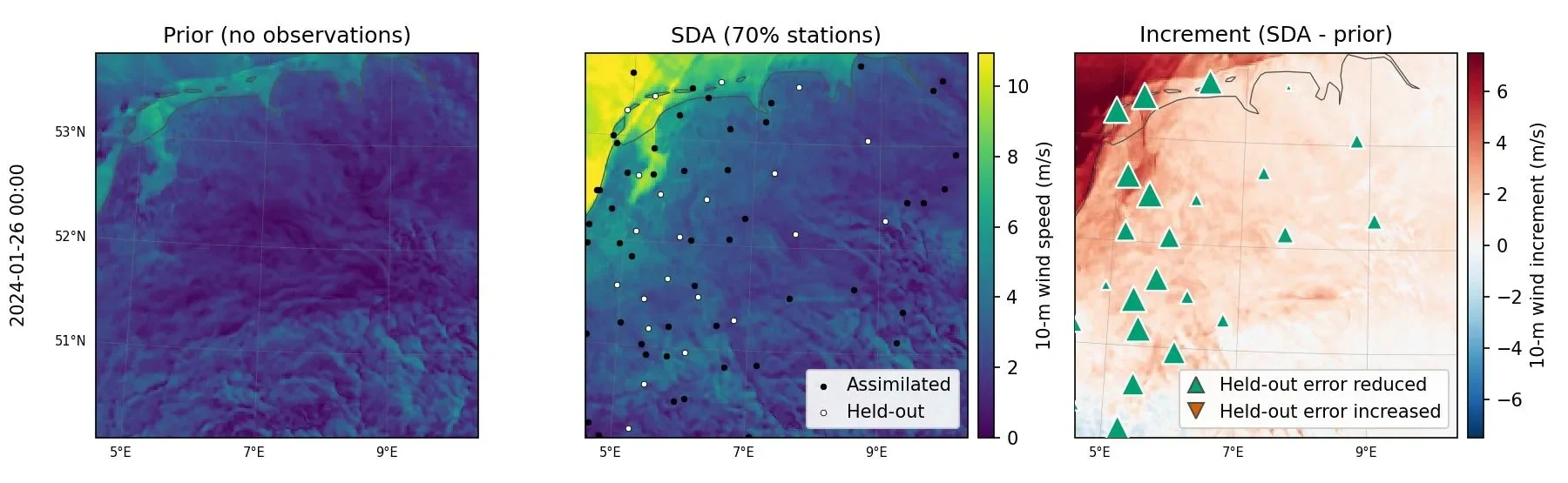 Three side-by-side maps of the Netherlands and northwestern Germany showing an example of wind-speed downscaling with and without SDA. The left panel shows the prior, obtained by downscaling ERA5 with