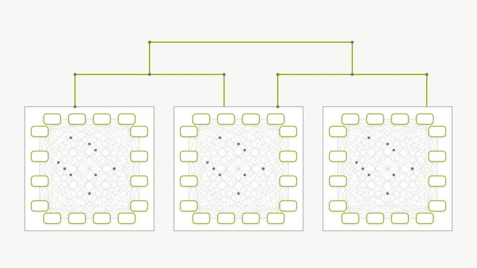Animation of three LPU chips exchanging data along green compiler-scheduled routes that flow continuously without stopping or contending for the link.